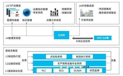 科普 | ACCM的技術(shù)實(shí)現(xiàn)框架在信息系統(tǒng)集成服務(wù)中的應(yīng)用